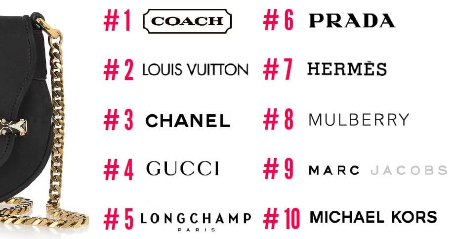 Top 10 Luxury Handbag Brands of 2024: A Chic Exploration